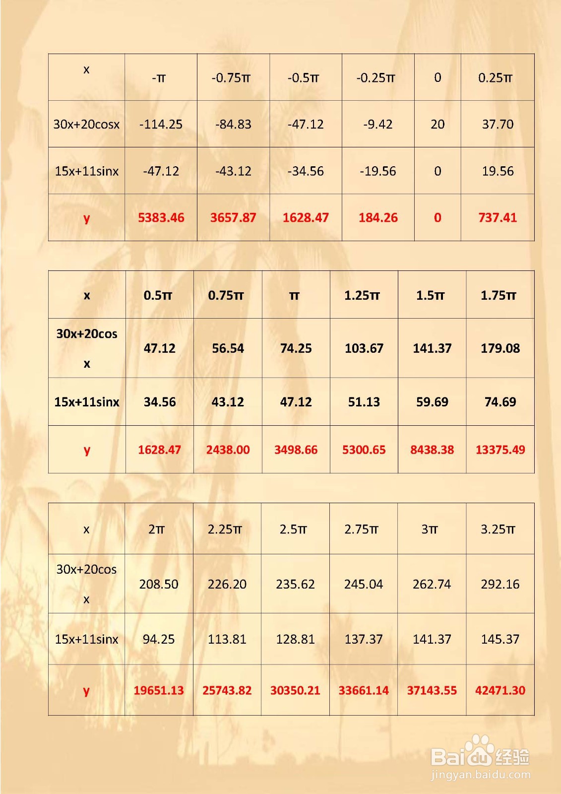 函数y=(30x+20cosx)(15x+11sinx)的图像示意图