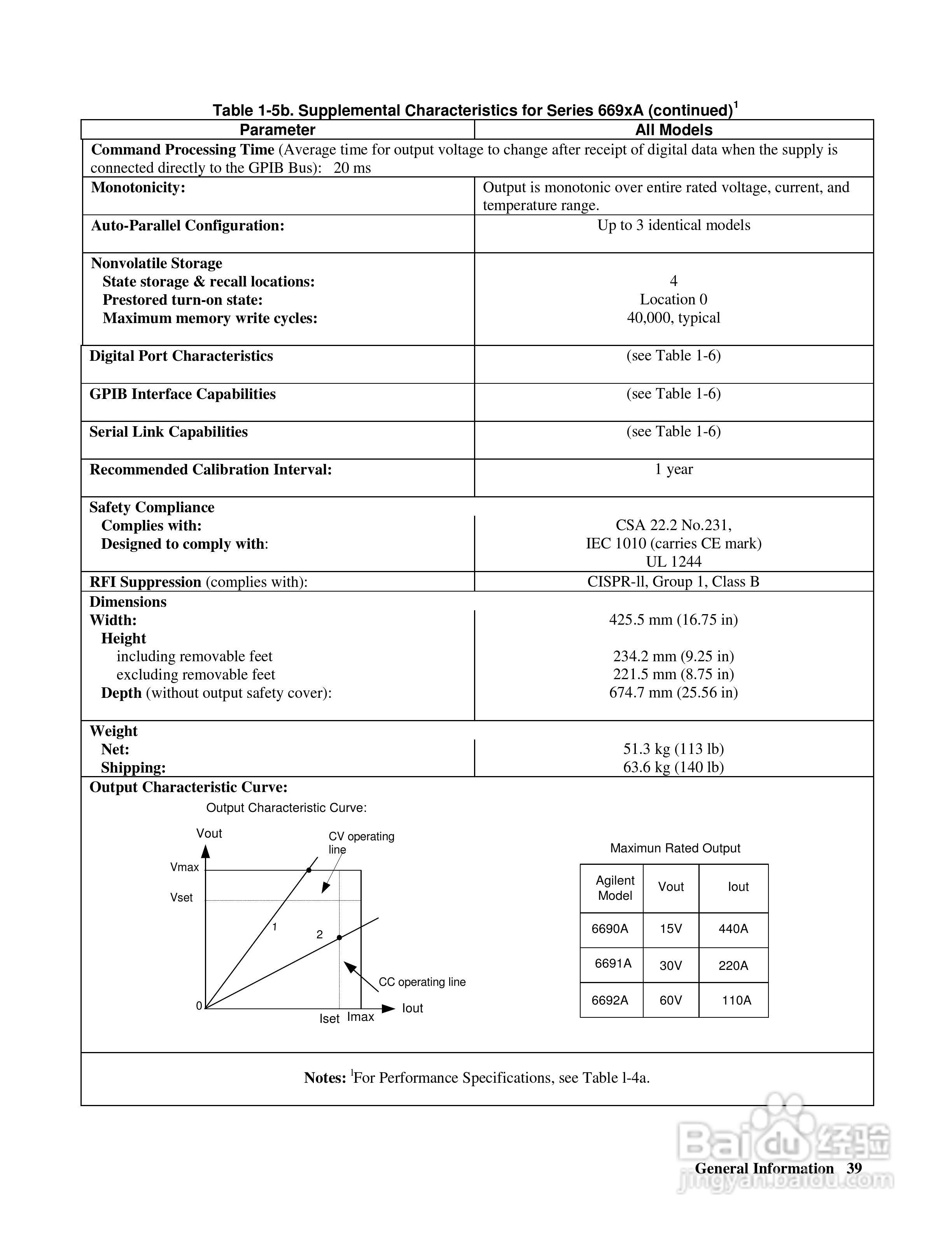 6690A系列电源供应器使用手册:[4]