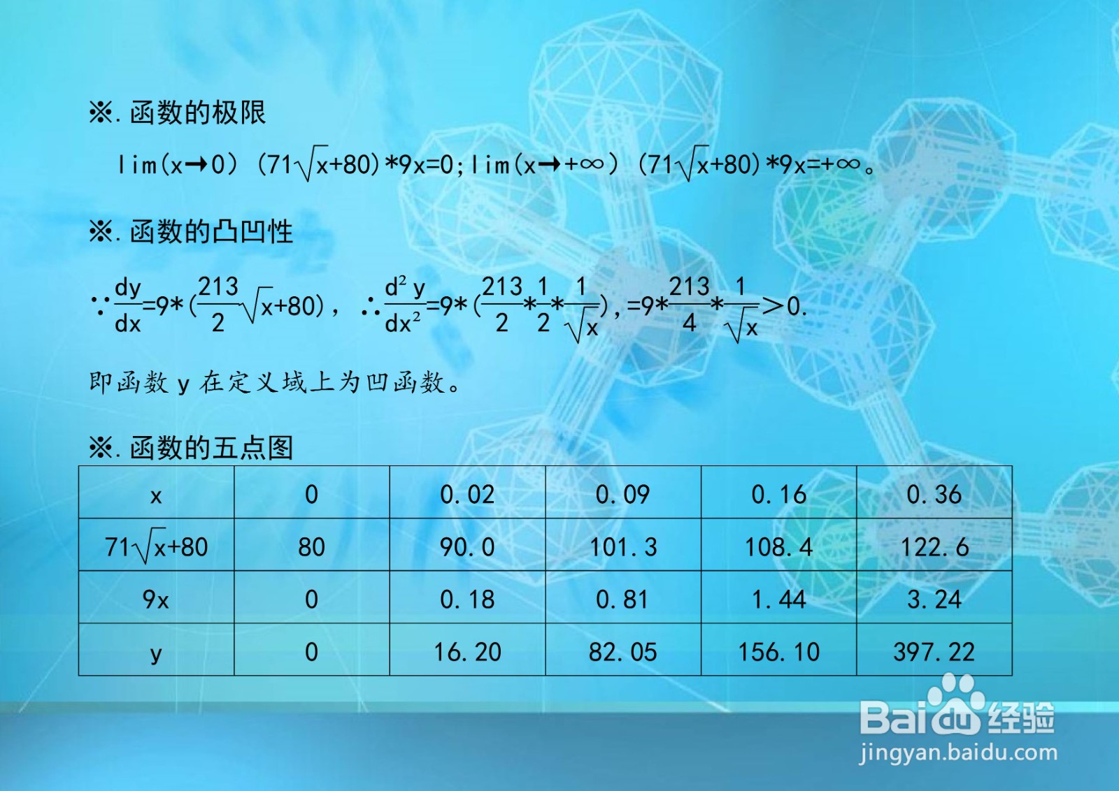 用导数解析函数y=(71√x+80)*9x的性质及图像