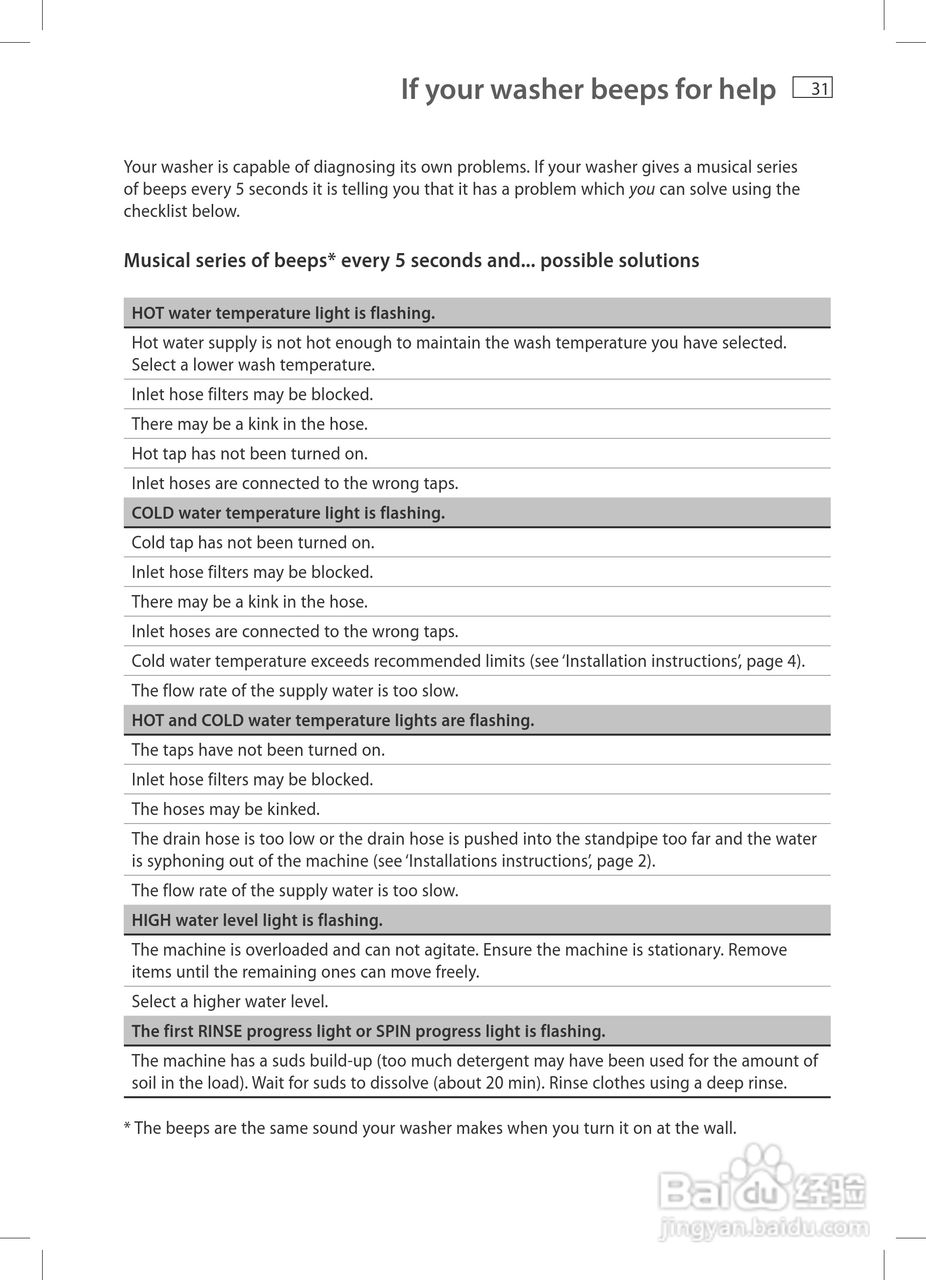 斐雪派克MW613洗衣机说明书:[4]
