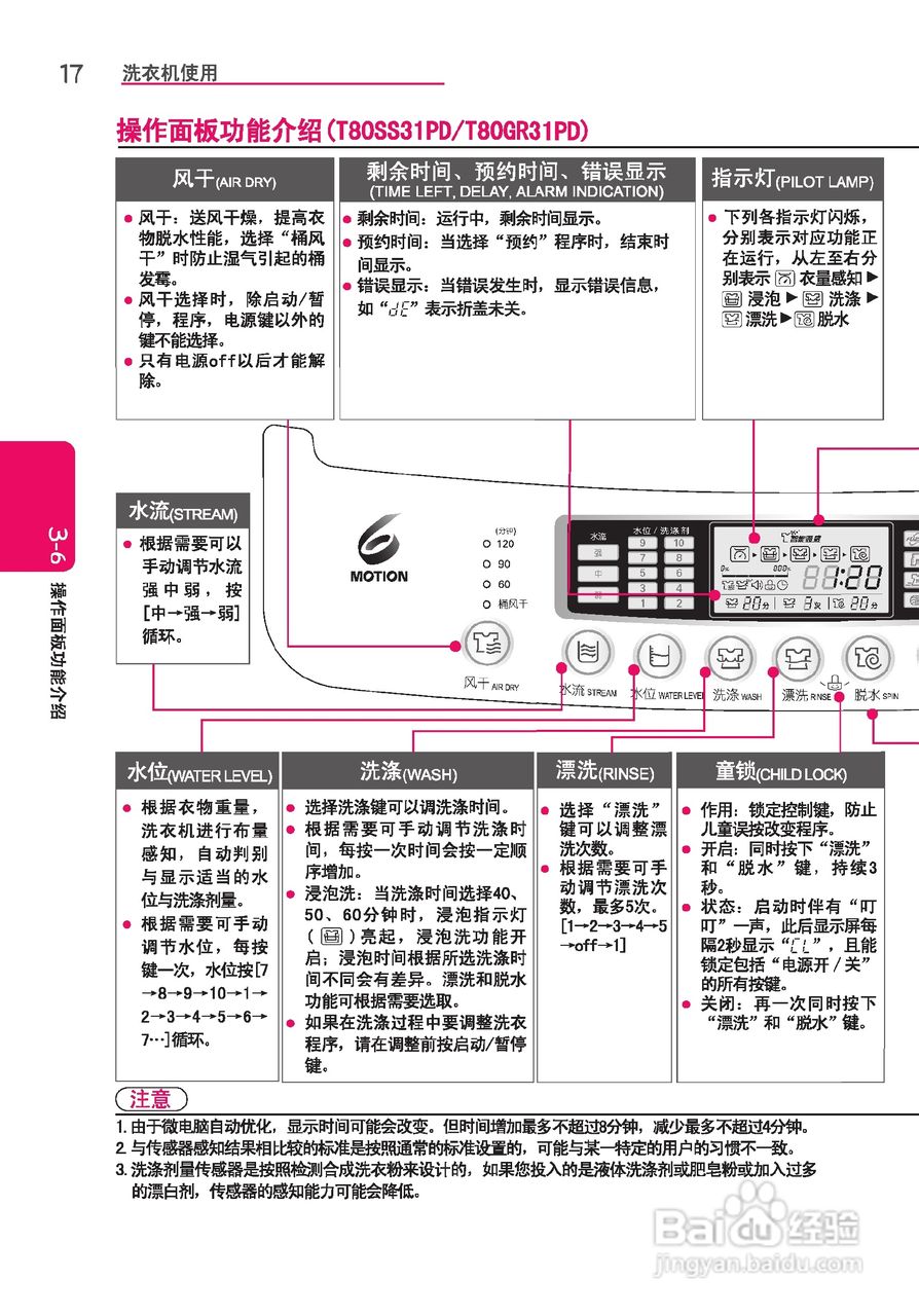 LG T60BW32PD1洗衣机使用说明书:[2]