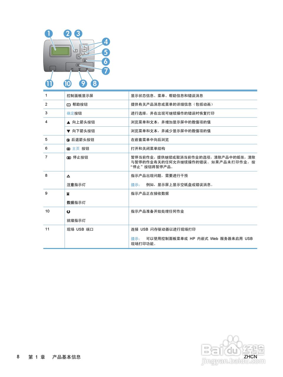 惠普 COLOR LASERJET ENTERPRISE CP5520打印机说明书:[3]