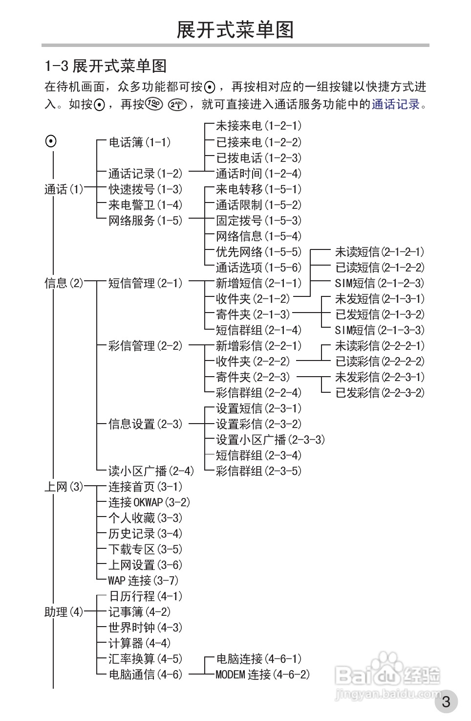 英华达362手机使用说明书:[2]