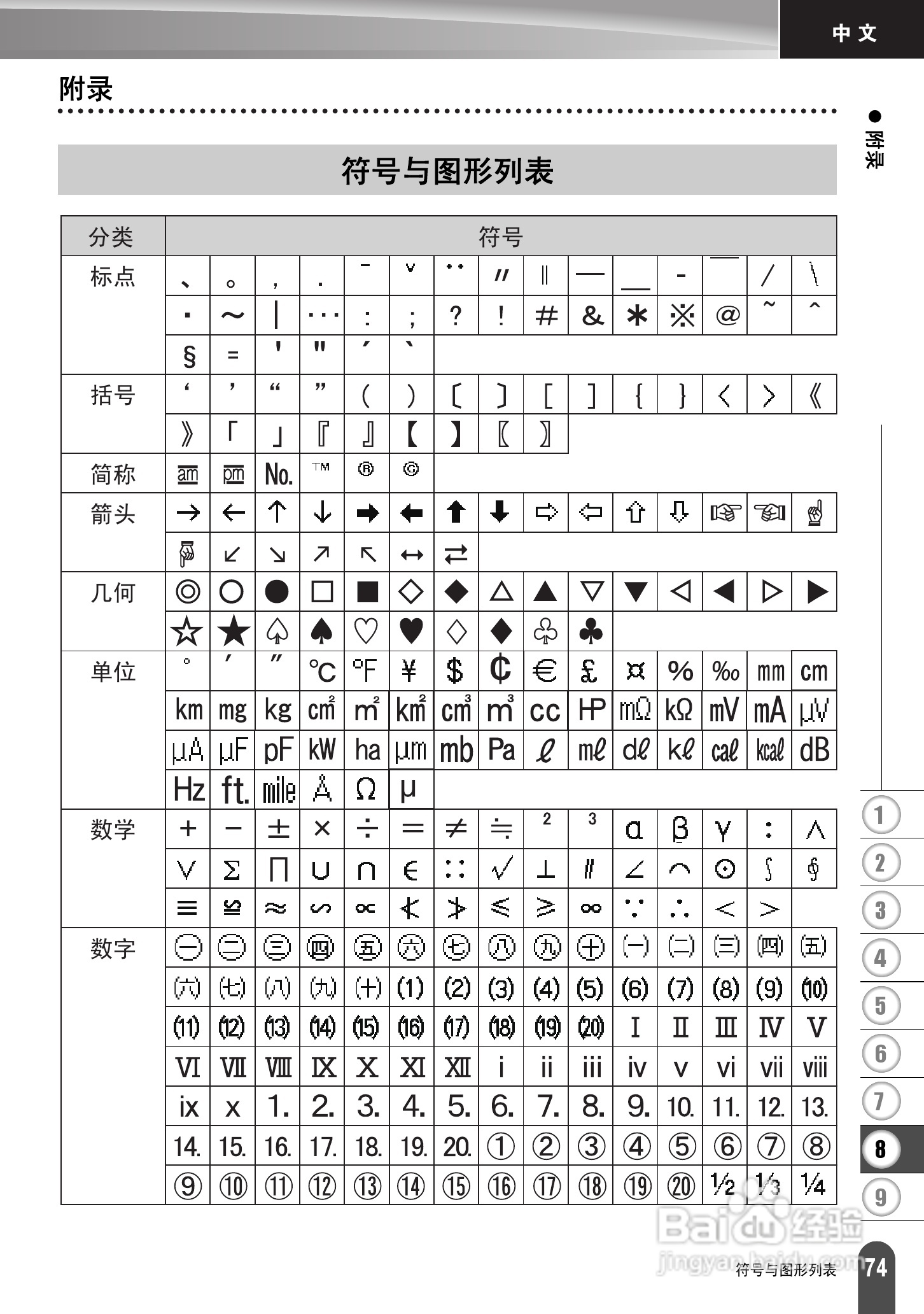 兄弟PT-2030标签打印机使用说明书:[8]