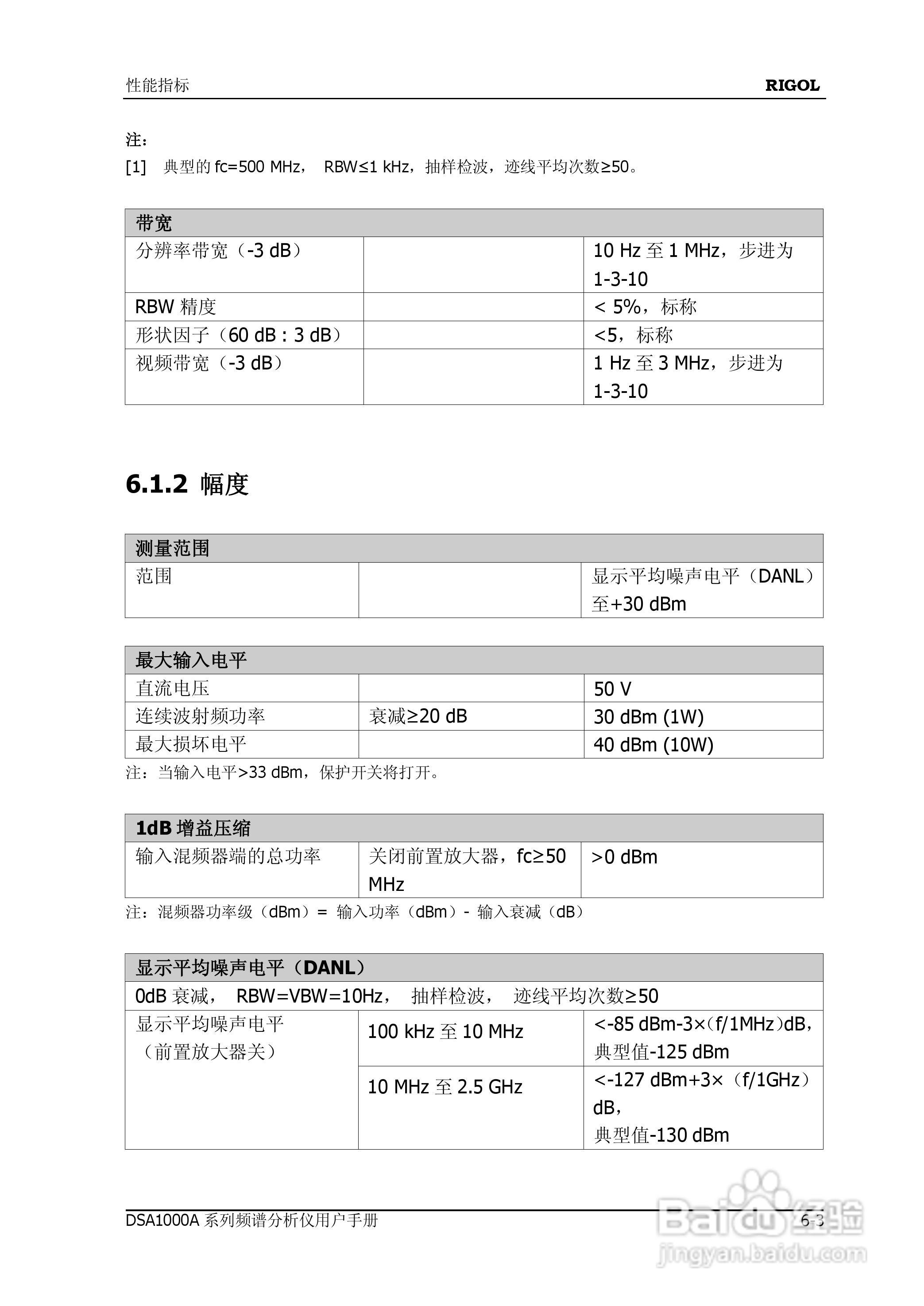 普源DSA1000A系列频谱分析仪说明书:[23]