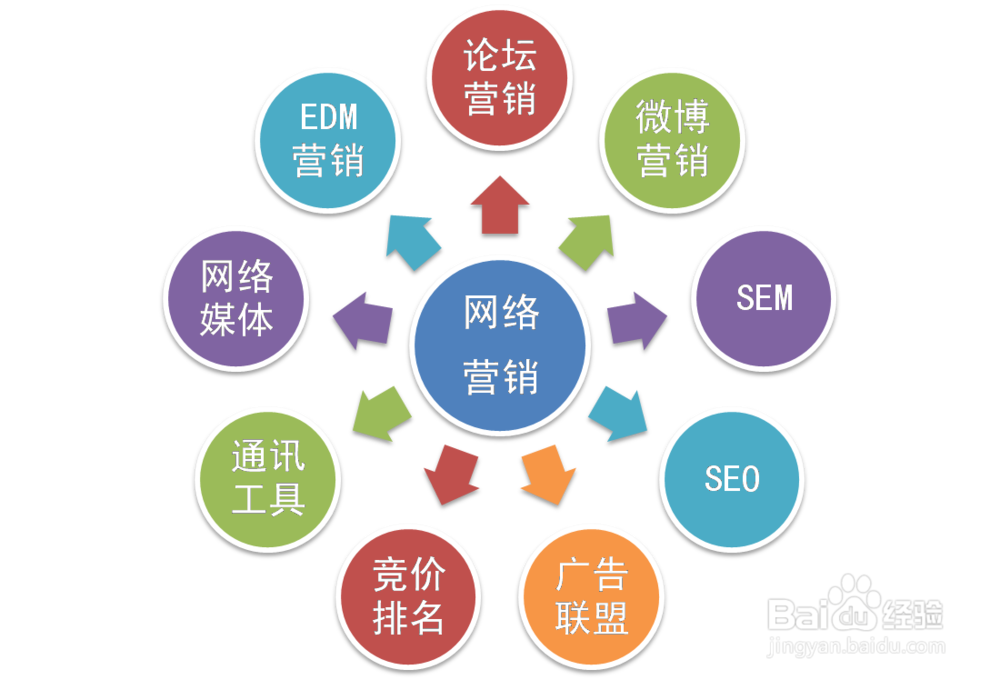 如何让果农增产又增收？