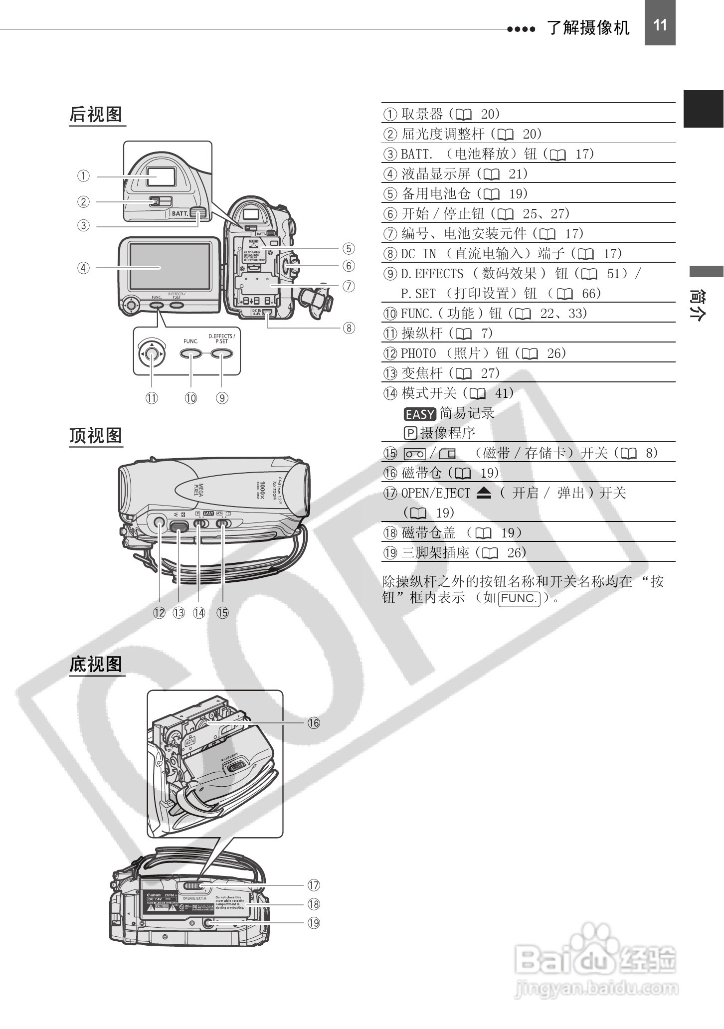 佳能MD150数码摄相机使用说明书:[2]
