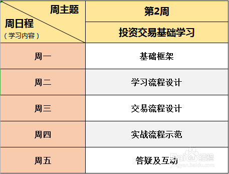 小白怎么学习期货投资