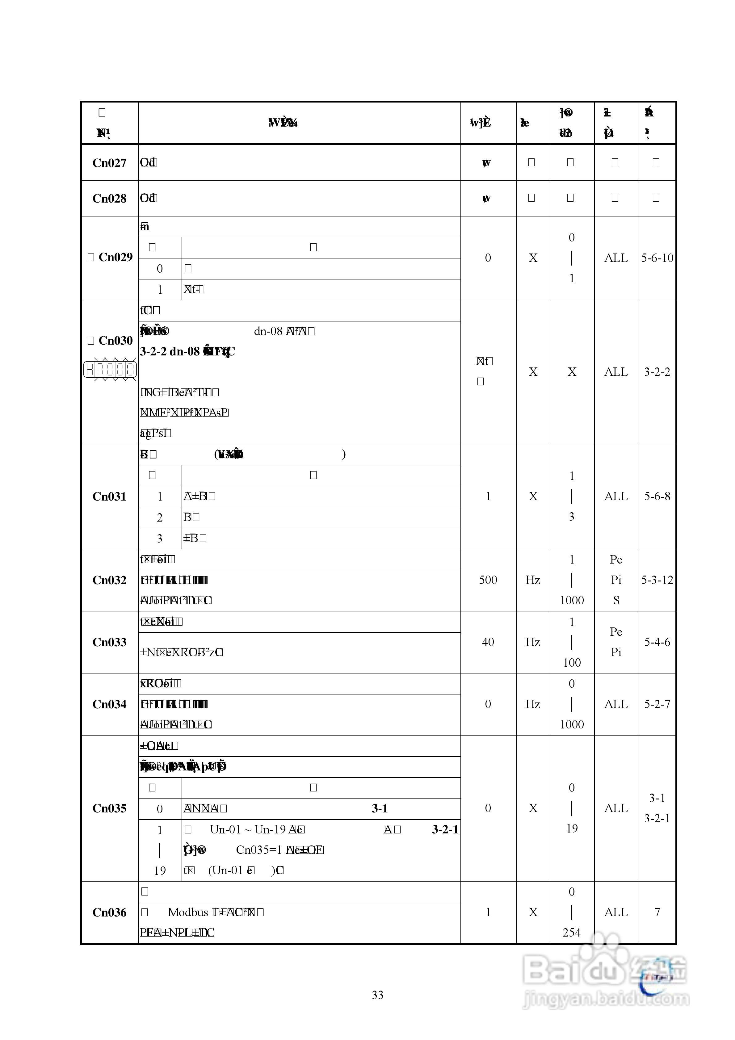 东元伺服驱动器TSTE操作手册:[4]