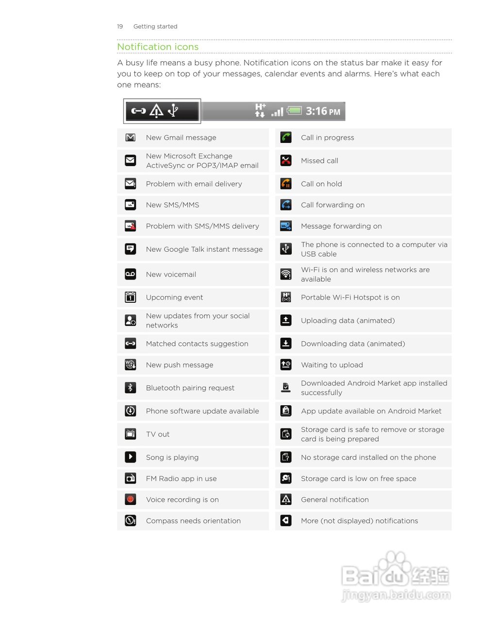 多普达HTC Inspire 4G手机使用说明书:[2]