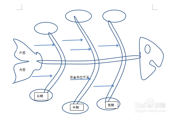 用word怎么绘制鱼骨图,鱼骨图怎么画-百度经验
