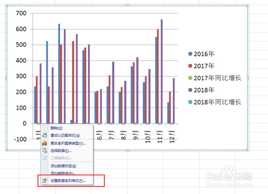 excel中如何将柱形图和折线图放在一个图表里