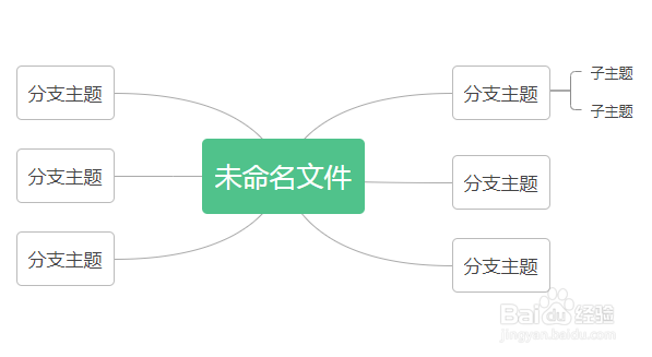 使用WPS Office怎样制作一张思维导图