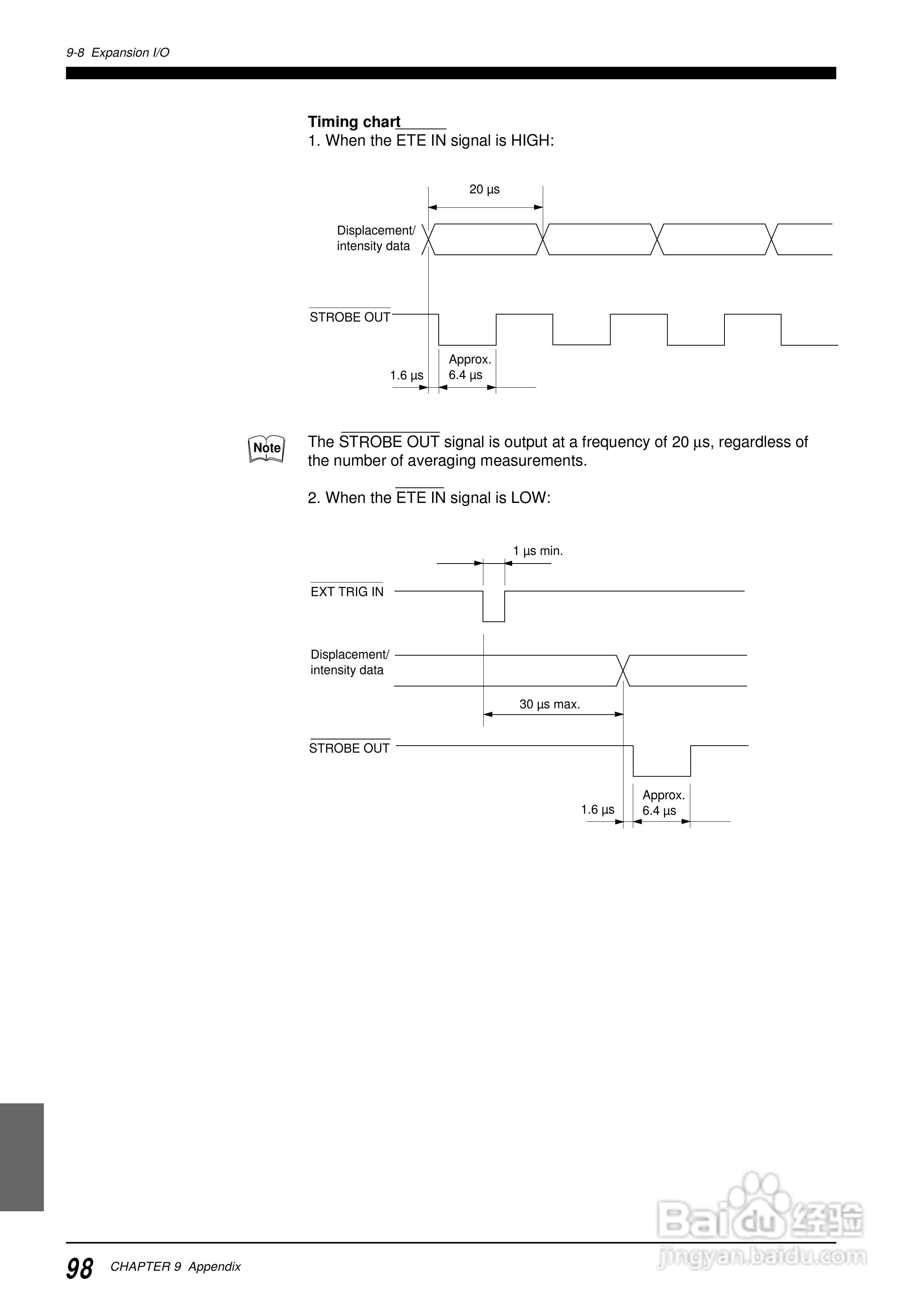 基恩士LC 系列類比感測器控制器说明书:[11]