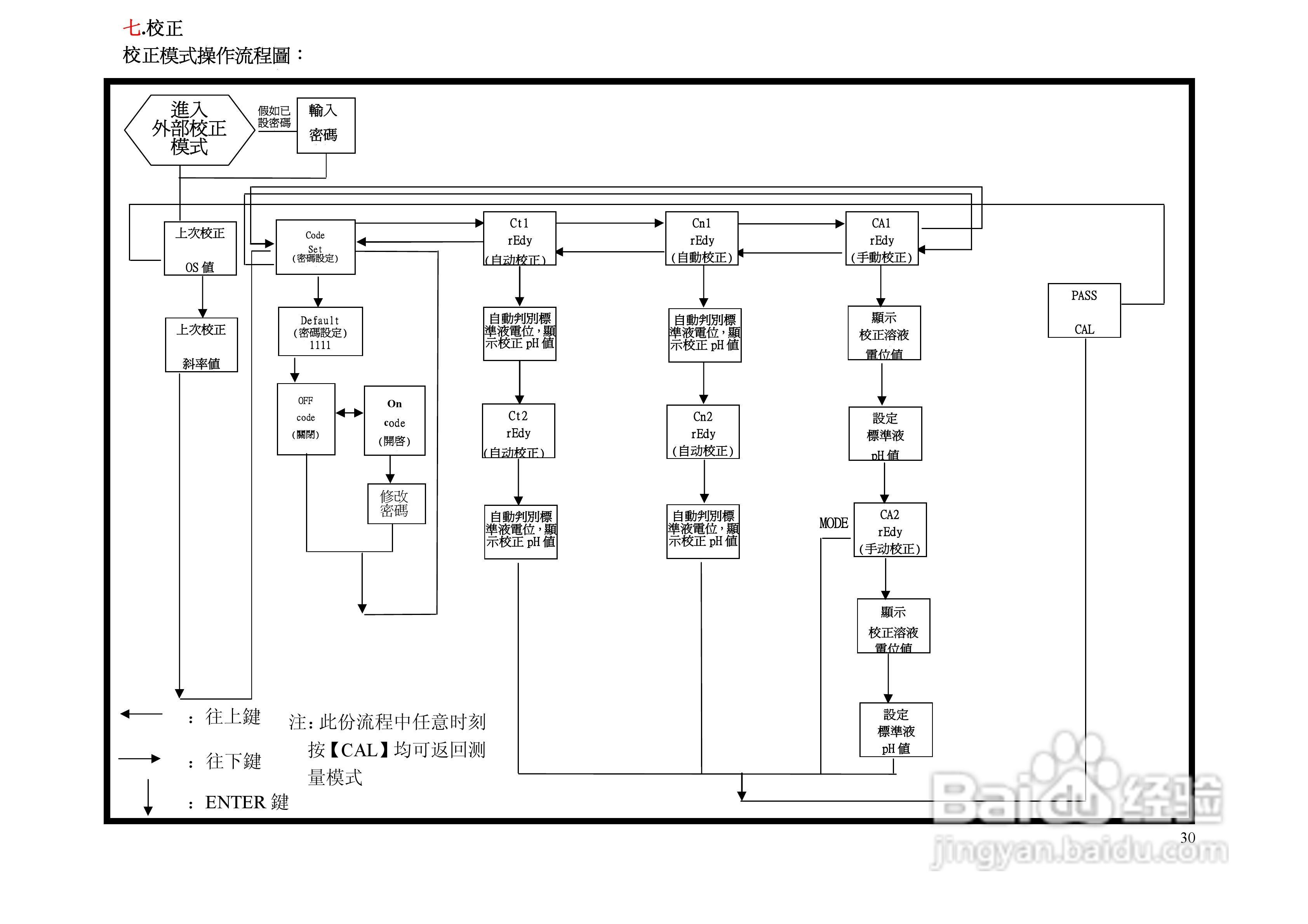 上泰PC3100微电脑pHORP控制器操作手册:[4]