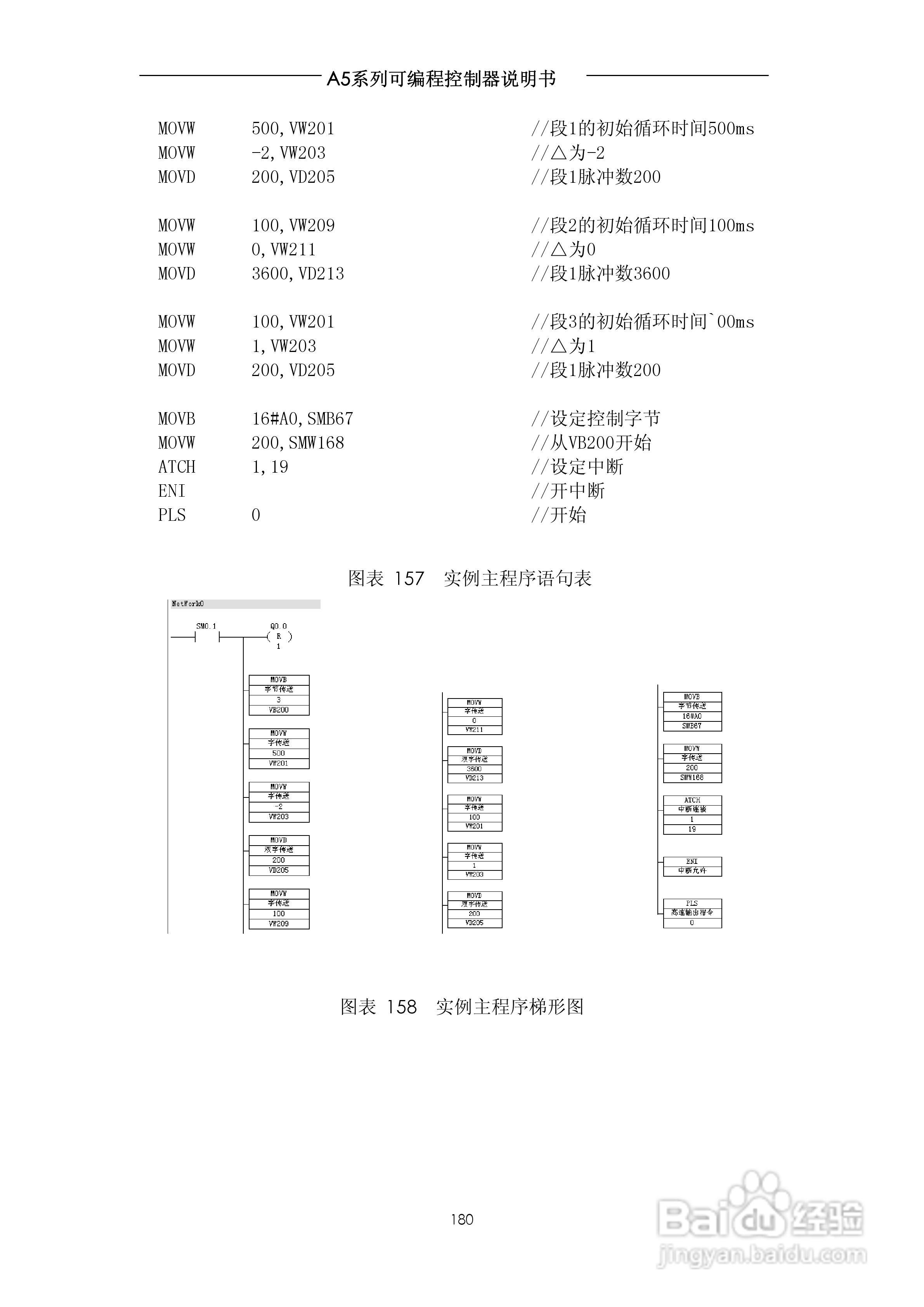 A5系列可编程控制器说明书V1.2:[18]