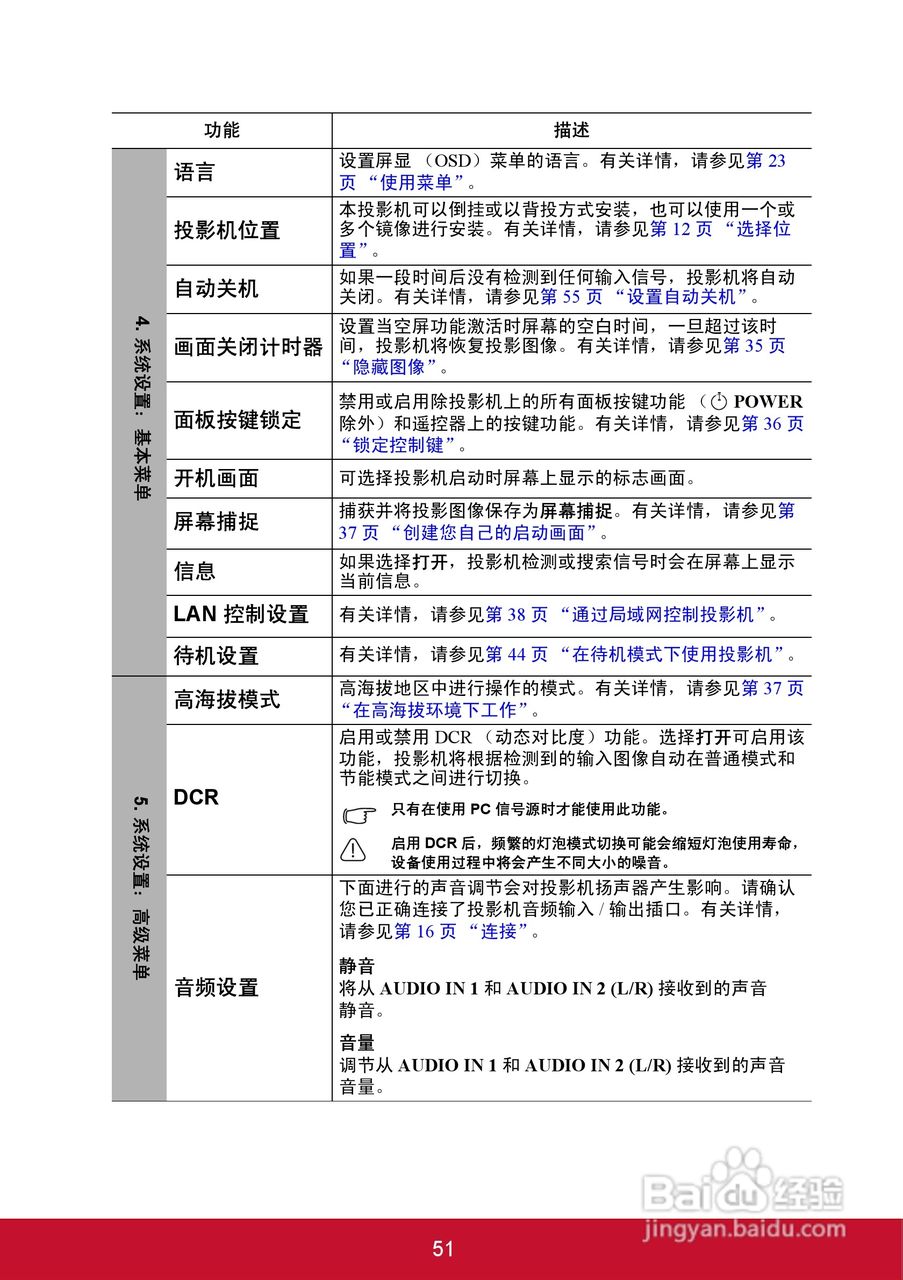 优派PJD5126投影机使用说明书:[6]