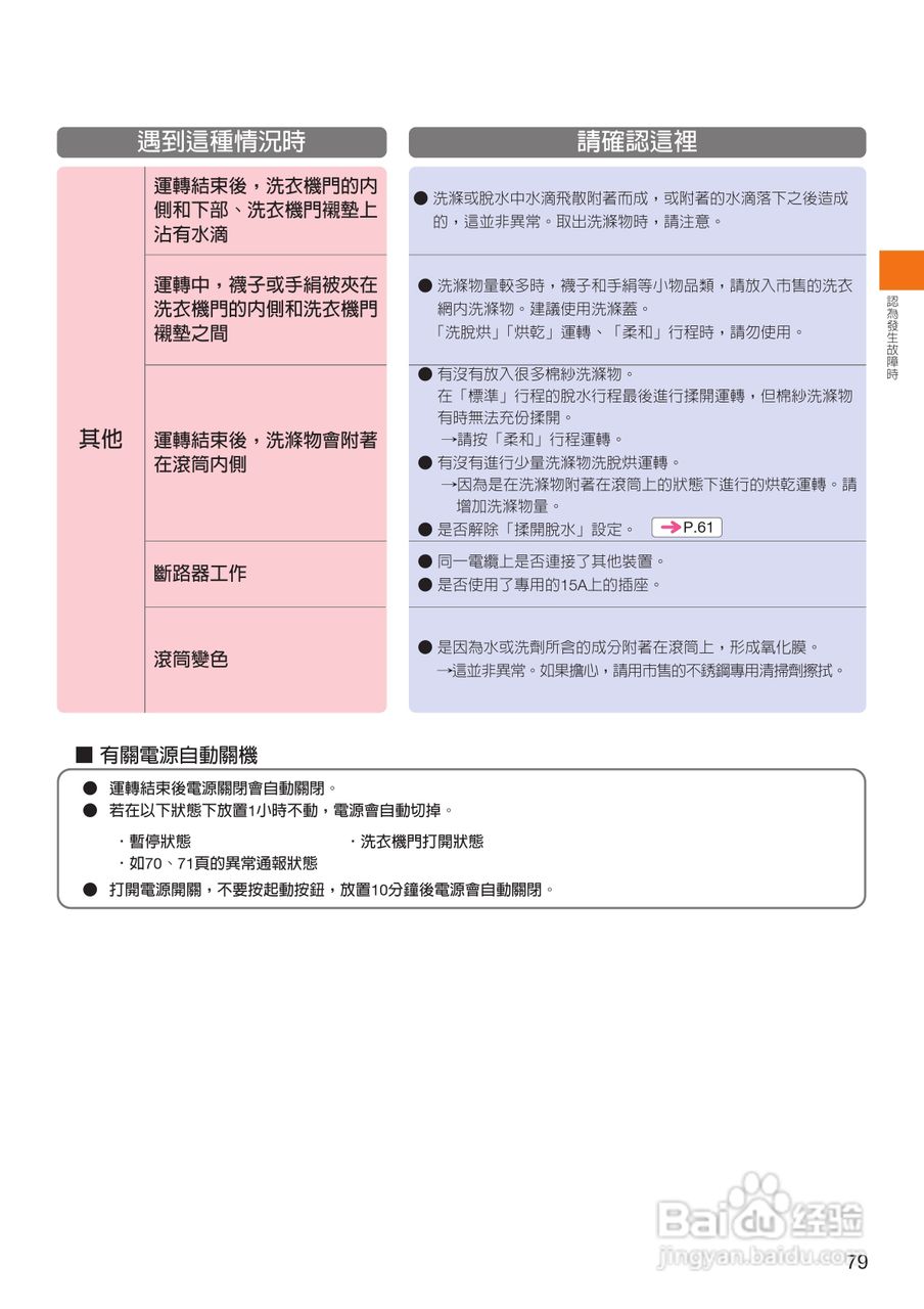日立SF-BD2200TR洗衣机使用说明书:[8]