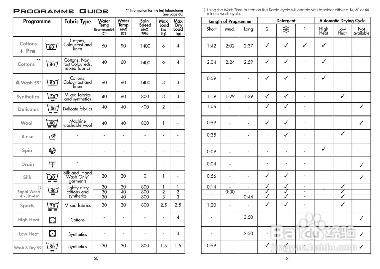 美国飞歌PWD14S型前置式洗衣干衣机说明书:[2]