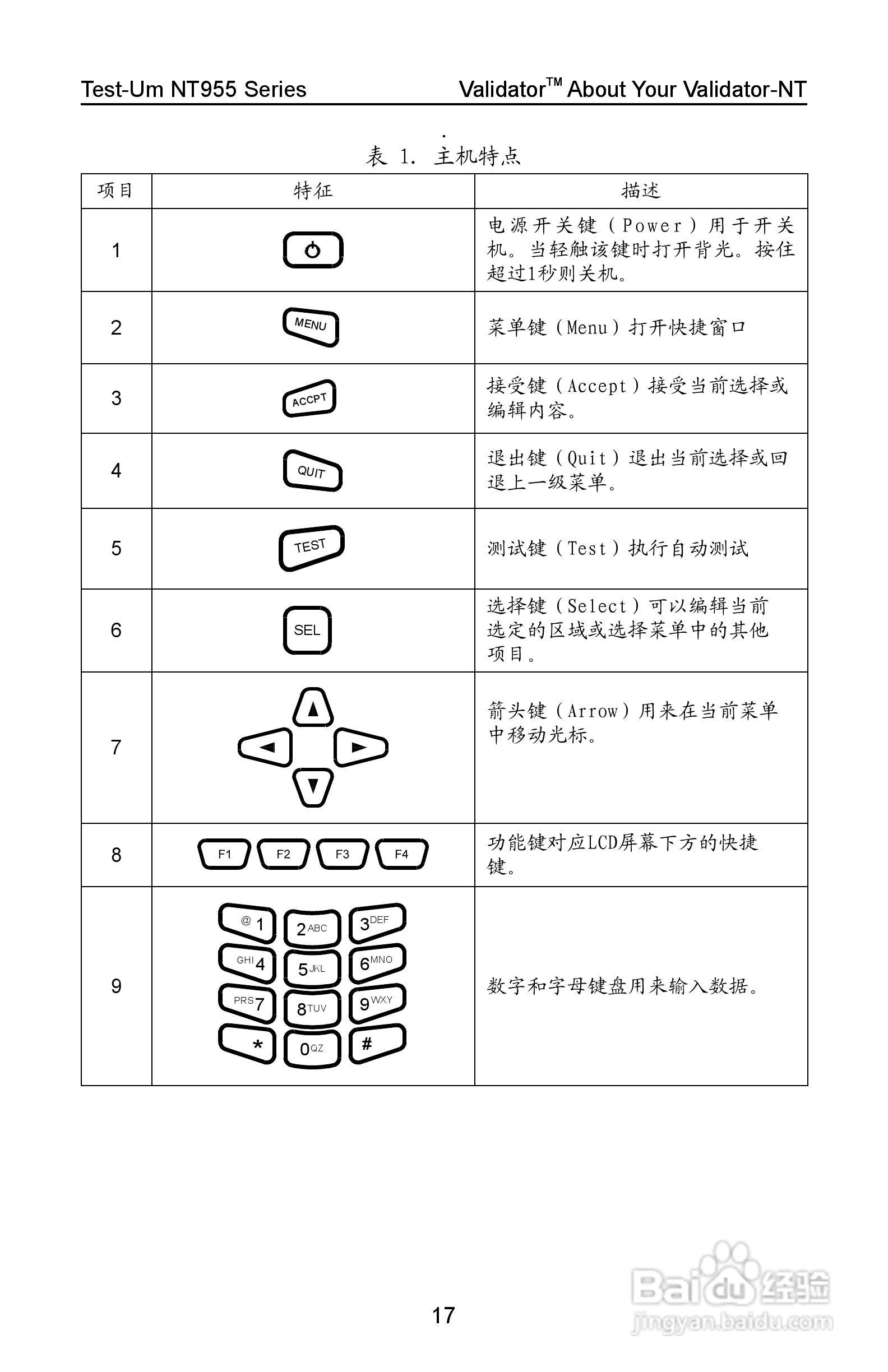 Validator-NT NT955网络和线缆认证测试仪操作手册:[2]