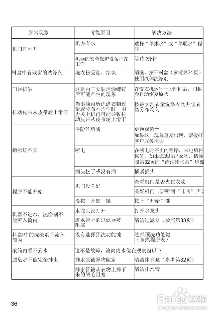 西门子WM3005洗衣机使用说明书:[4]