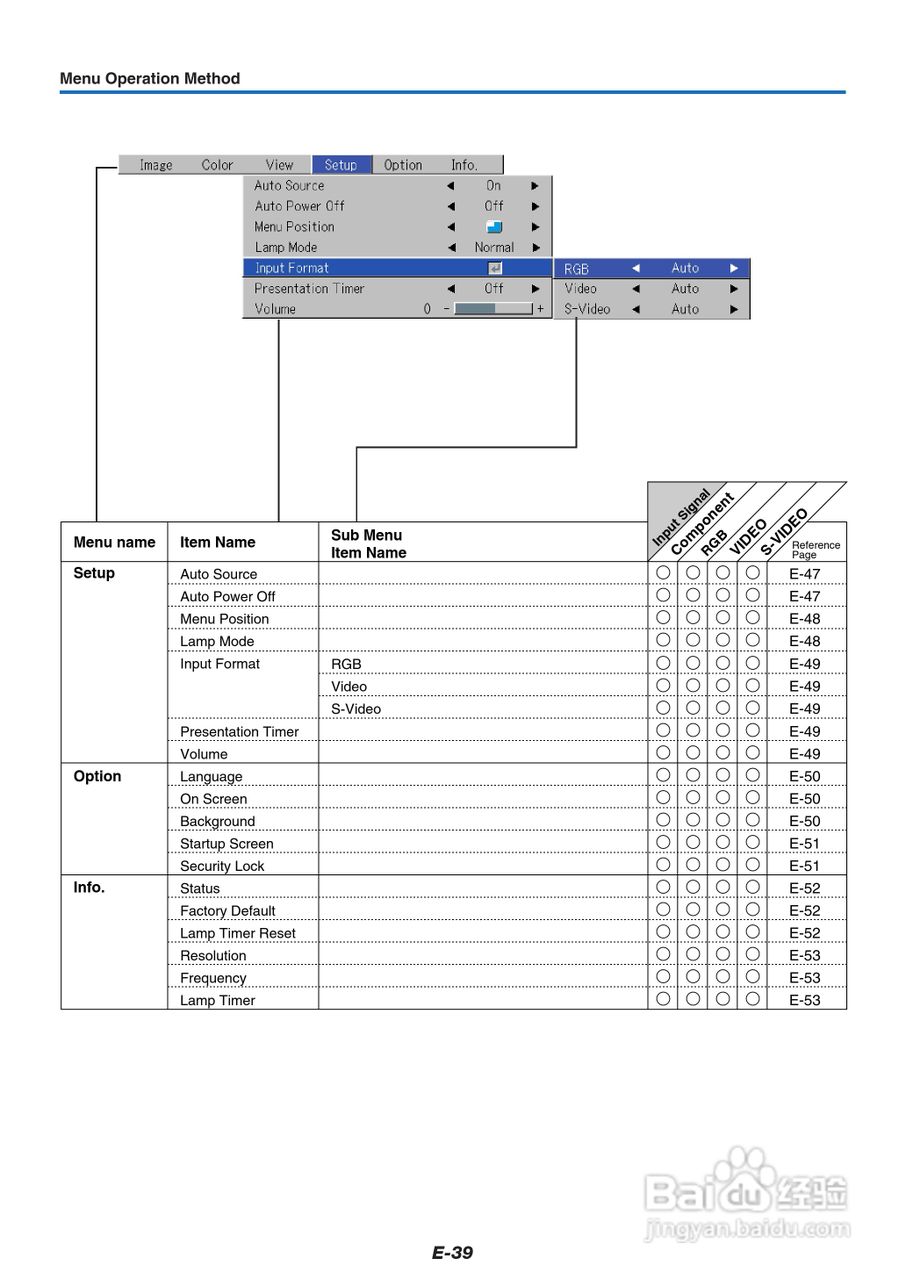 PLUS V-339投影机使用说明书:[4]