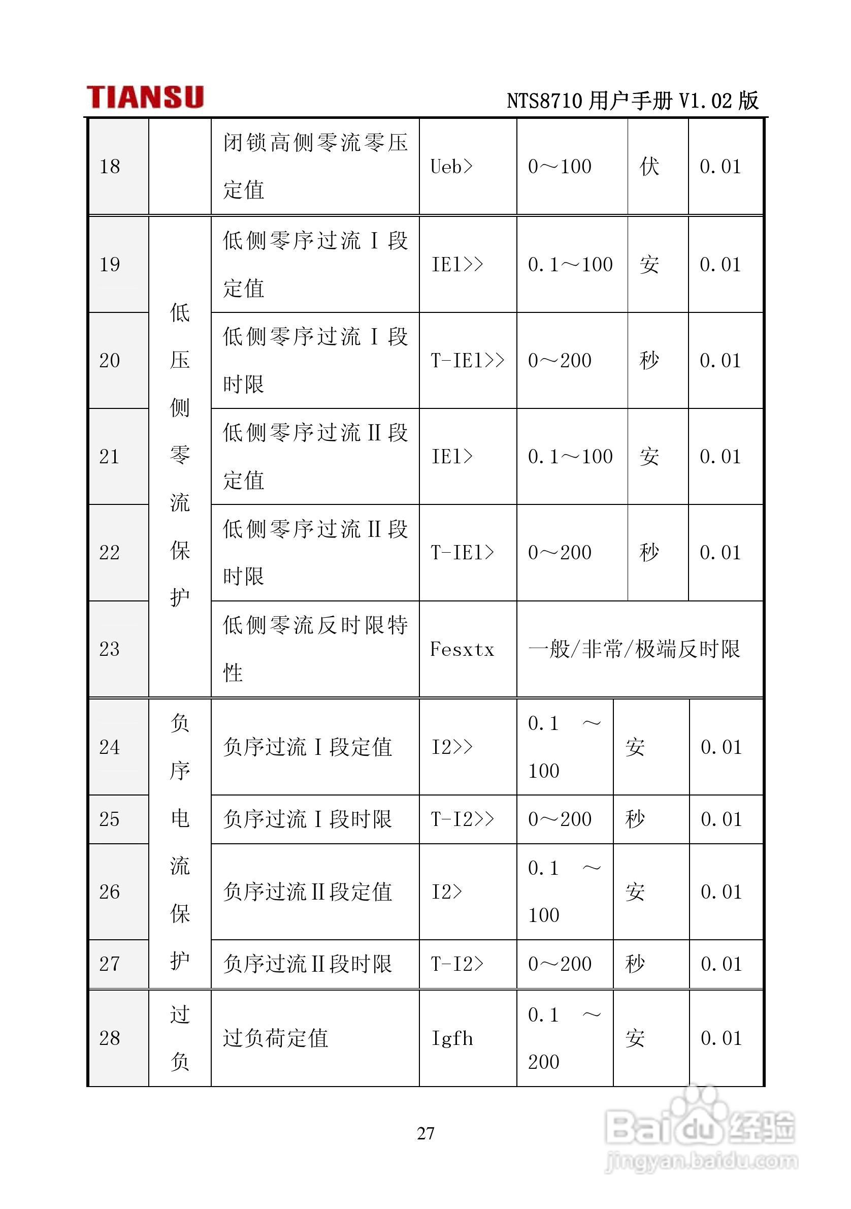 NTS8710通用线路保护测控装置用户手册:[4]