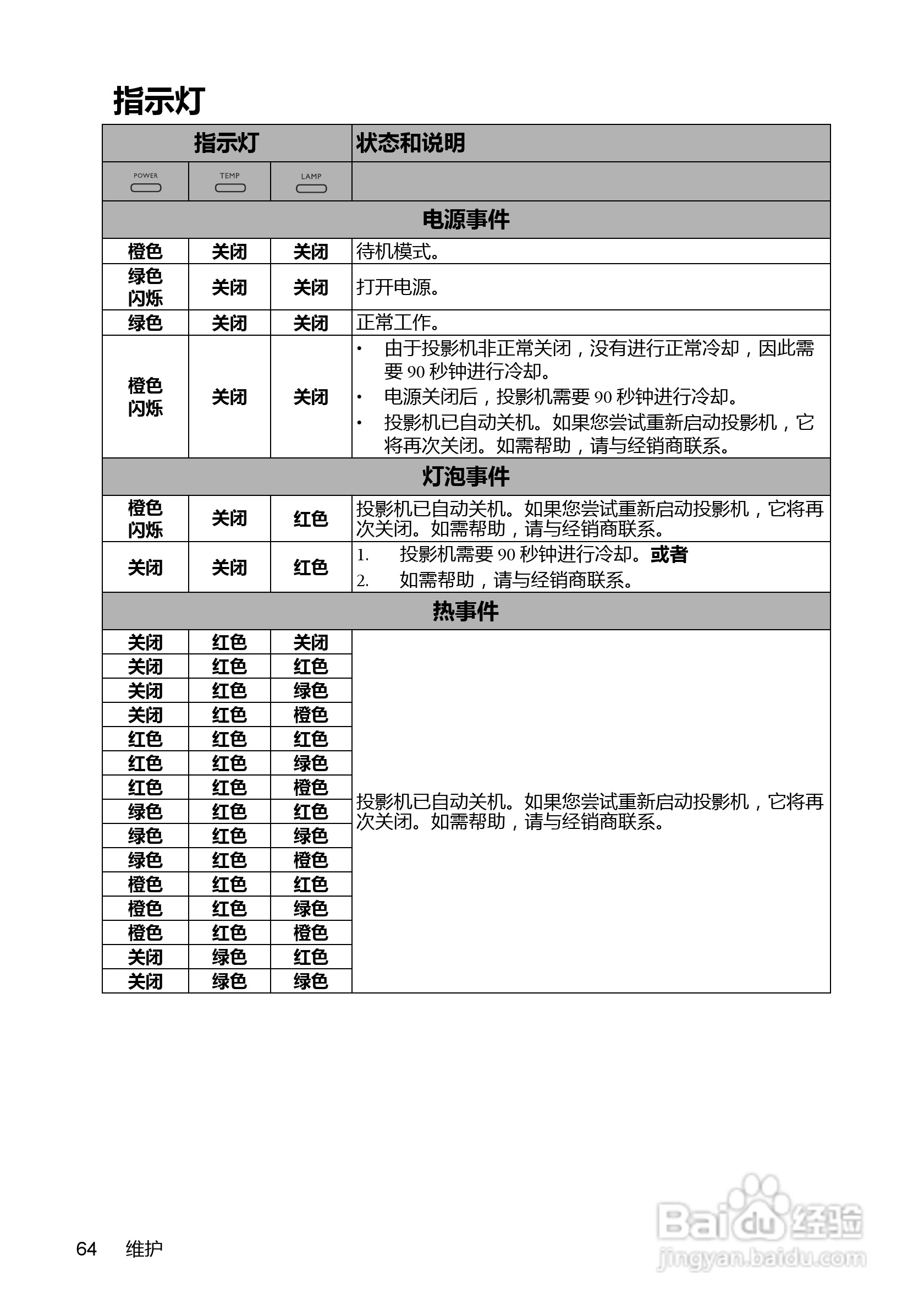 明基BenQ MX880US投影机使用说明书:[7]