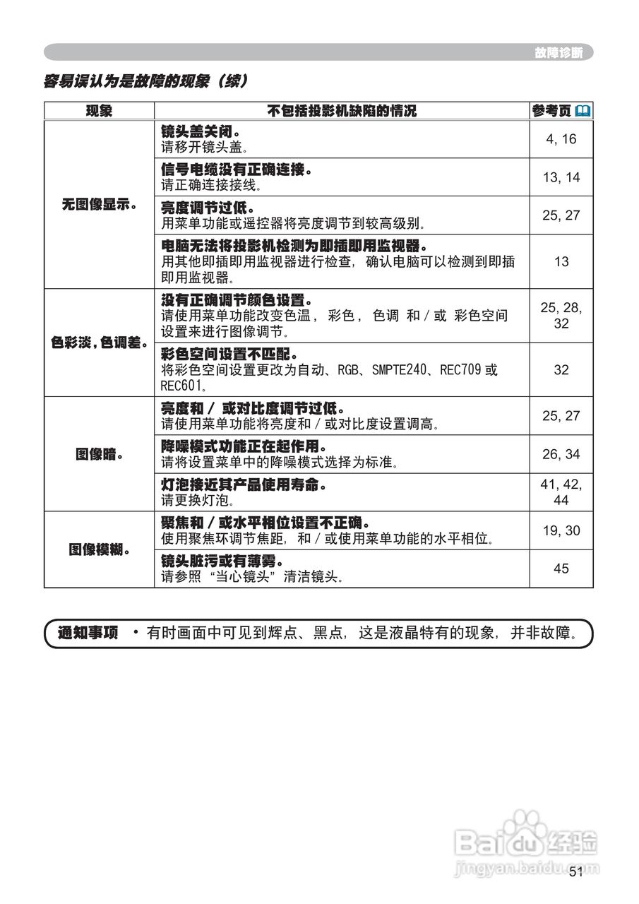 日立 PJ-LC7投影机说明书:[6]