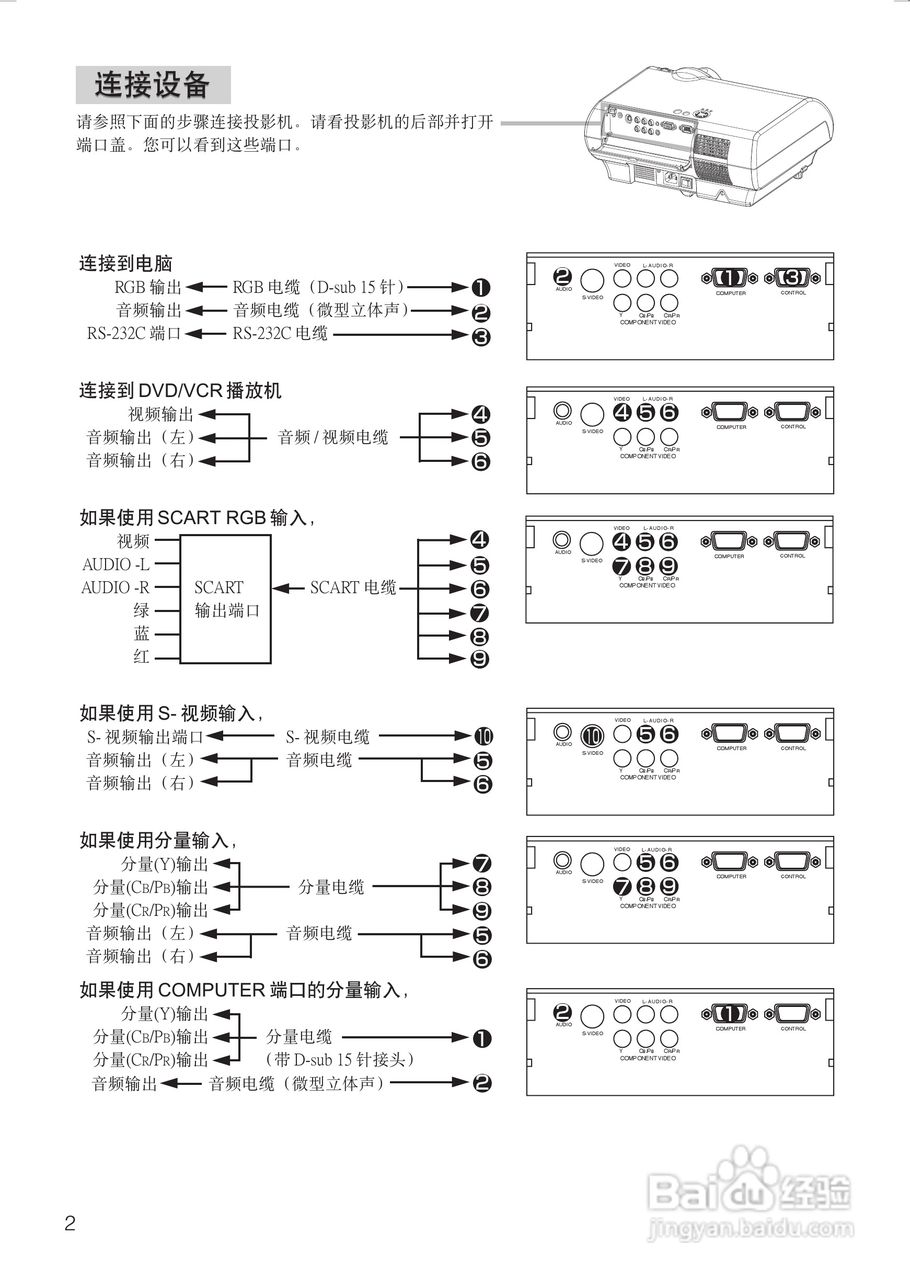 日立 PJTX10投影机说明书:[1]