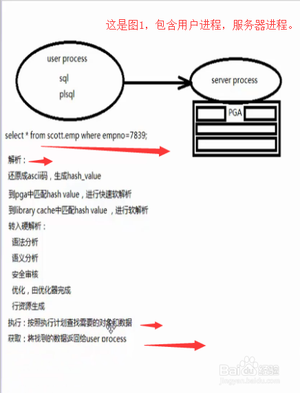 Oracle体系结构之内存结构(一)