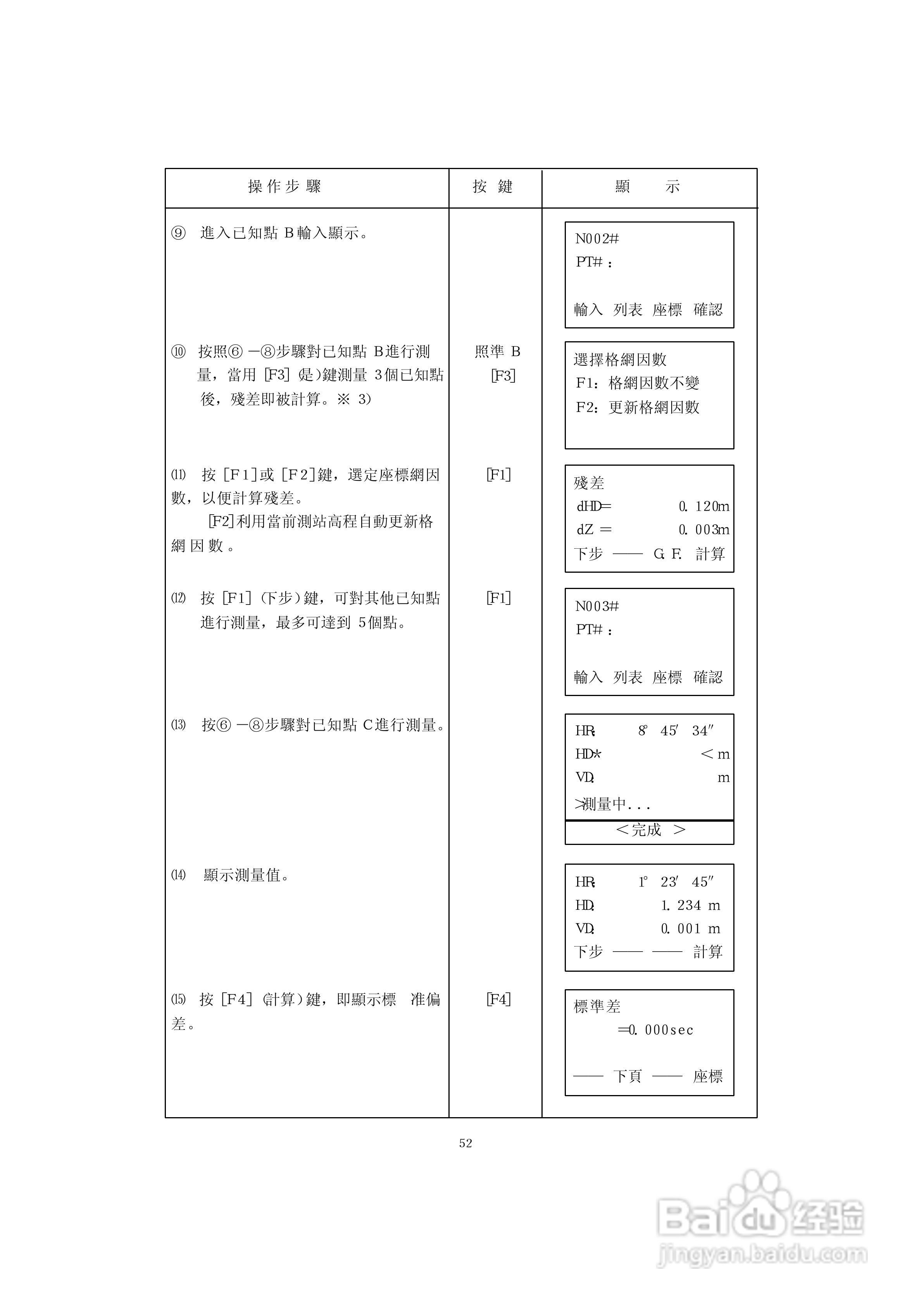 上煇RTS-630全站仪说明书:[7]