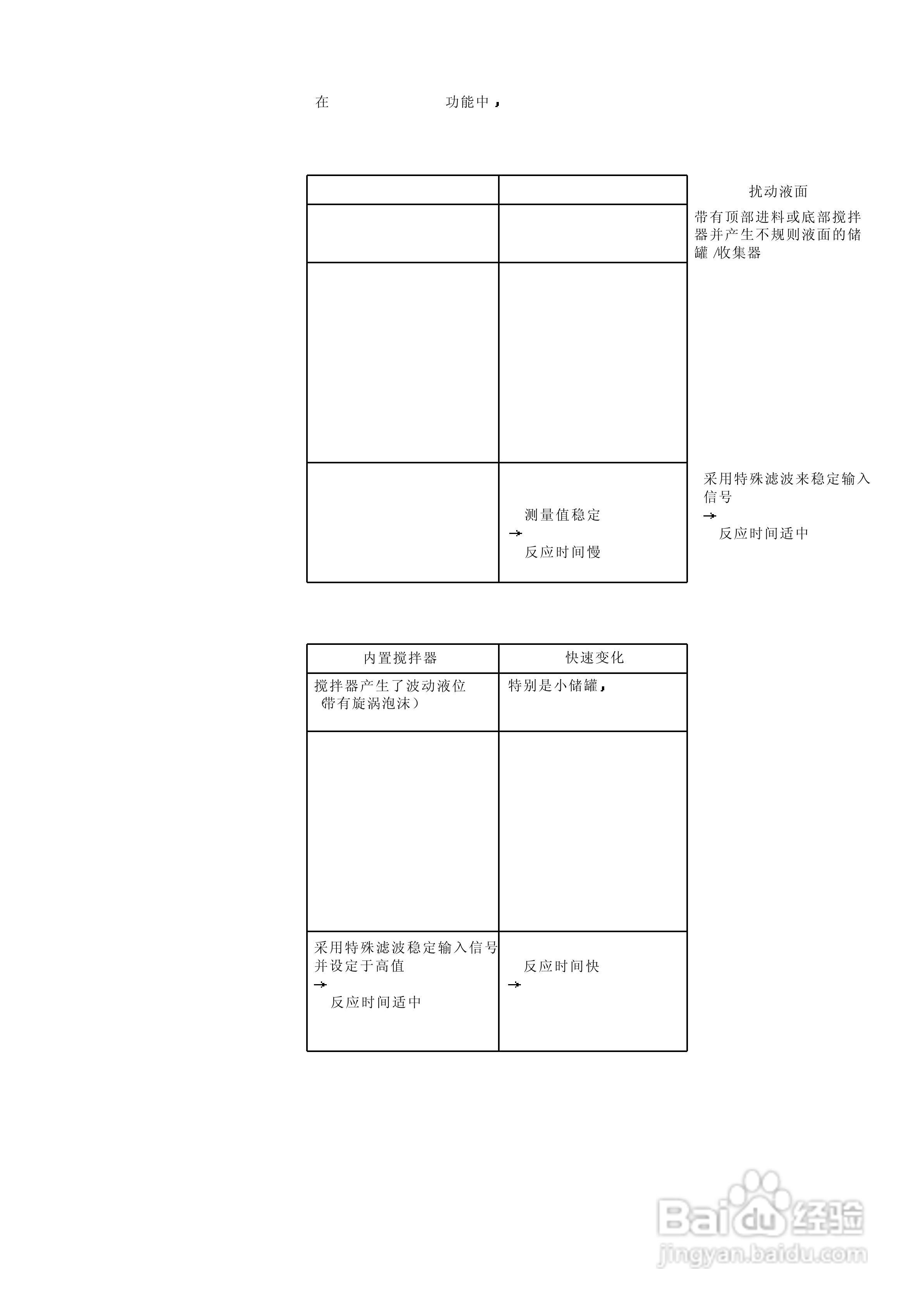M型超声波FMU40/41/43超声液位测量操作手册:[3]