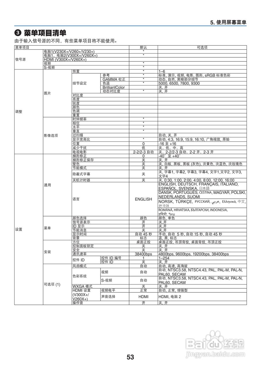 NEC NP-V300X+投影机使用说明书:[7]