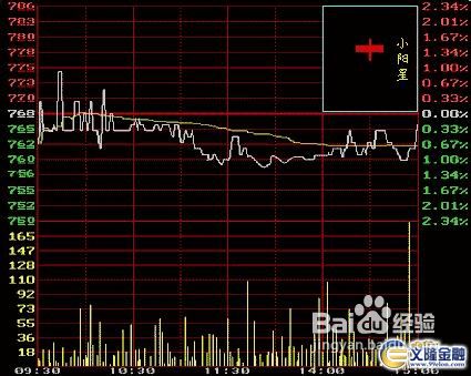 操盘中风险控制与资金管理浅析