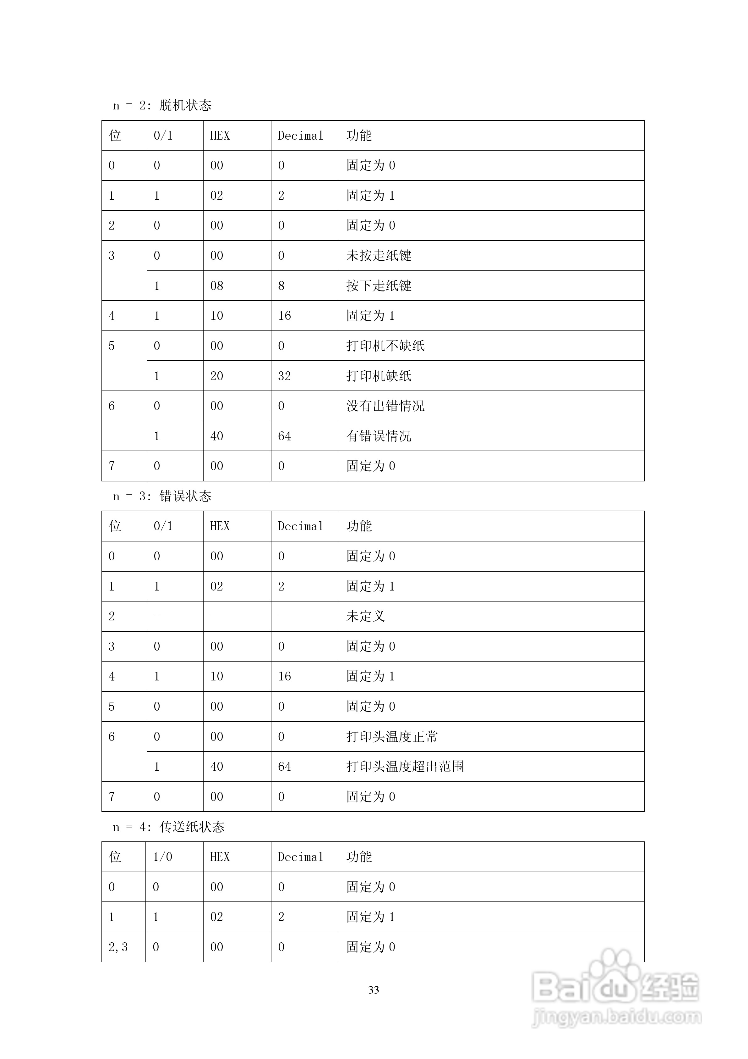 思普瑞特SP-RMD6微型热敏打印机说明书:[4]