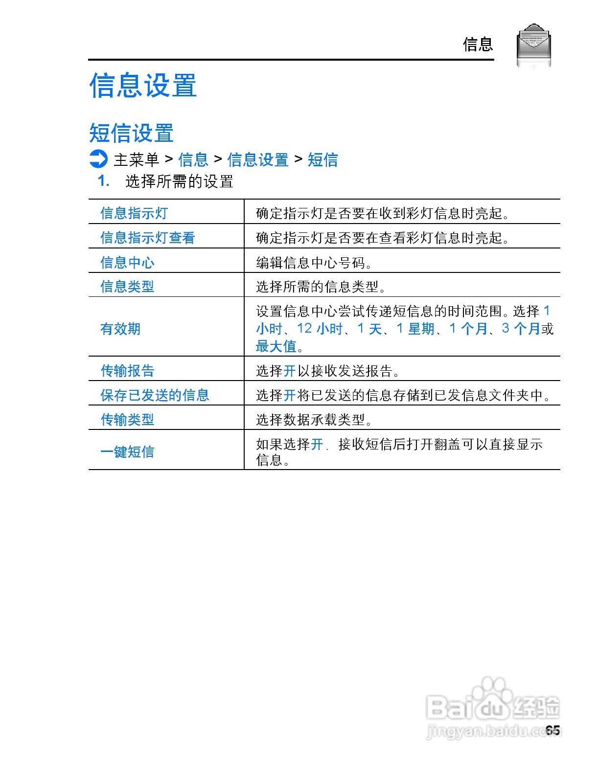松下vs3手机使用说明书:[7]