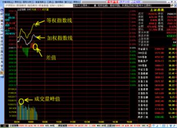 怎样通过股市即时变化洞察先机