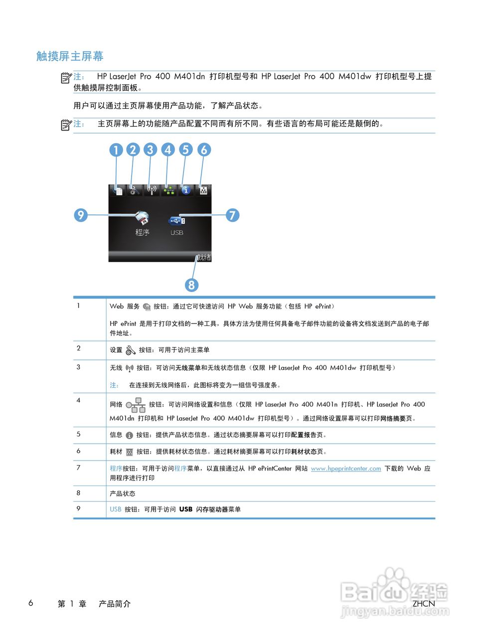 惠普 LASERJET PRO 400一体机说明书:[2]
