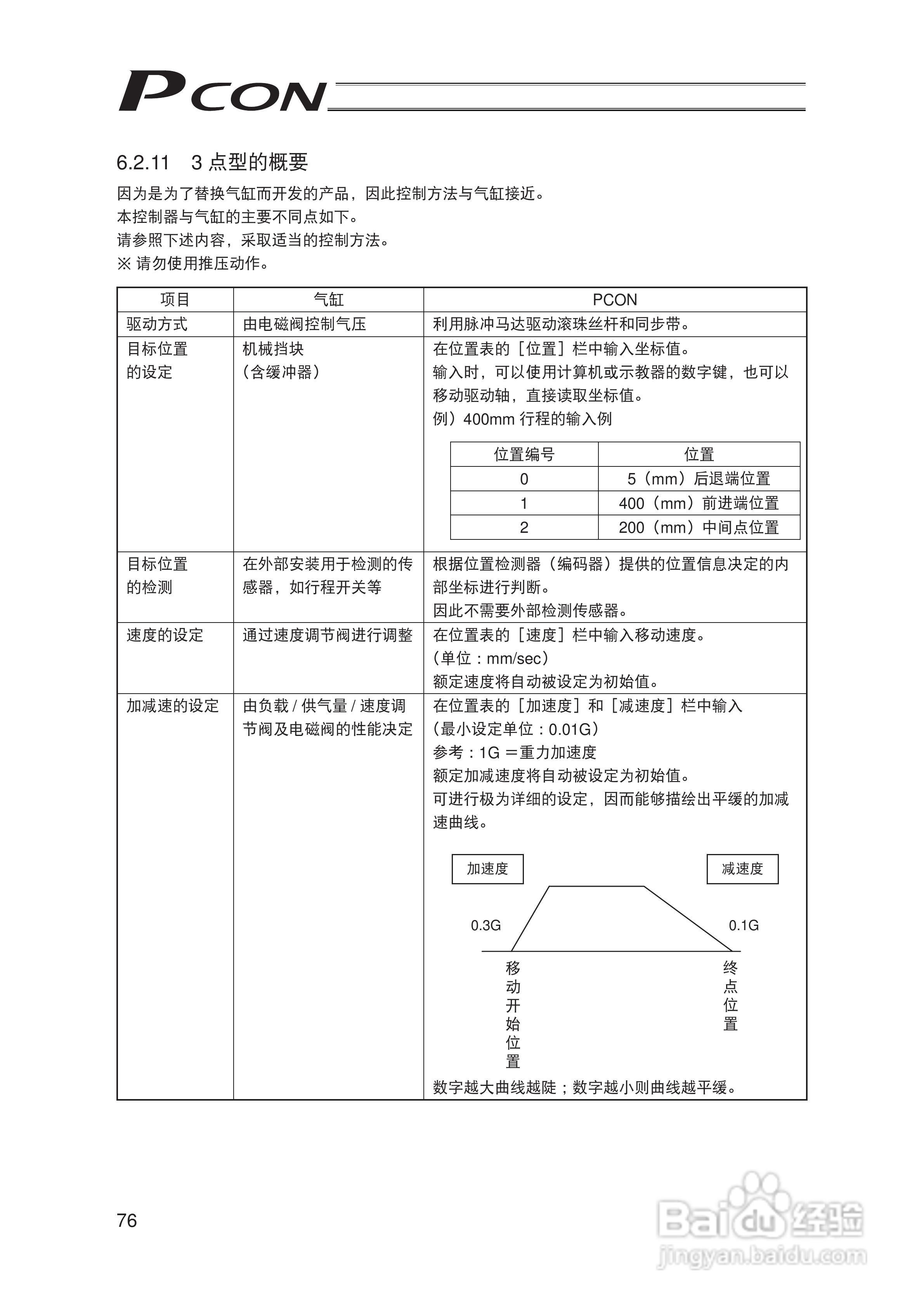 Pcon PCON-C/CG/CF 控制器定位型使用说明书:[10]