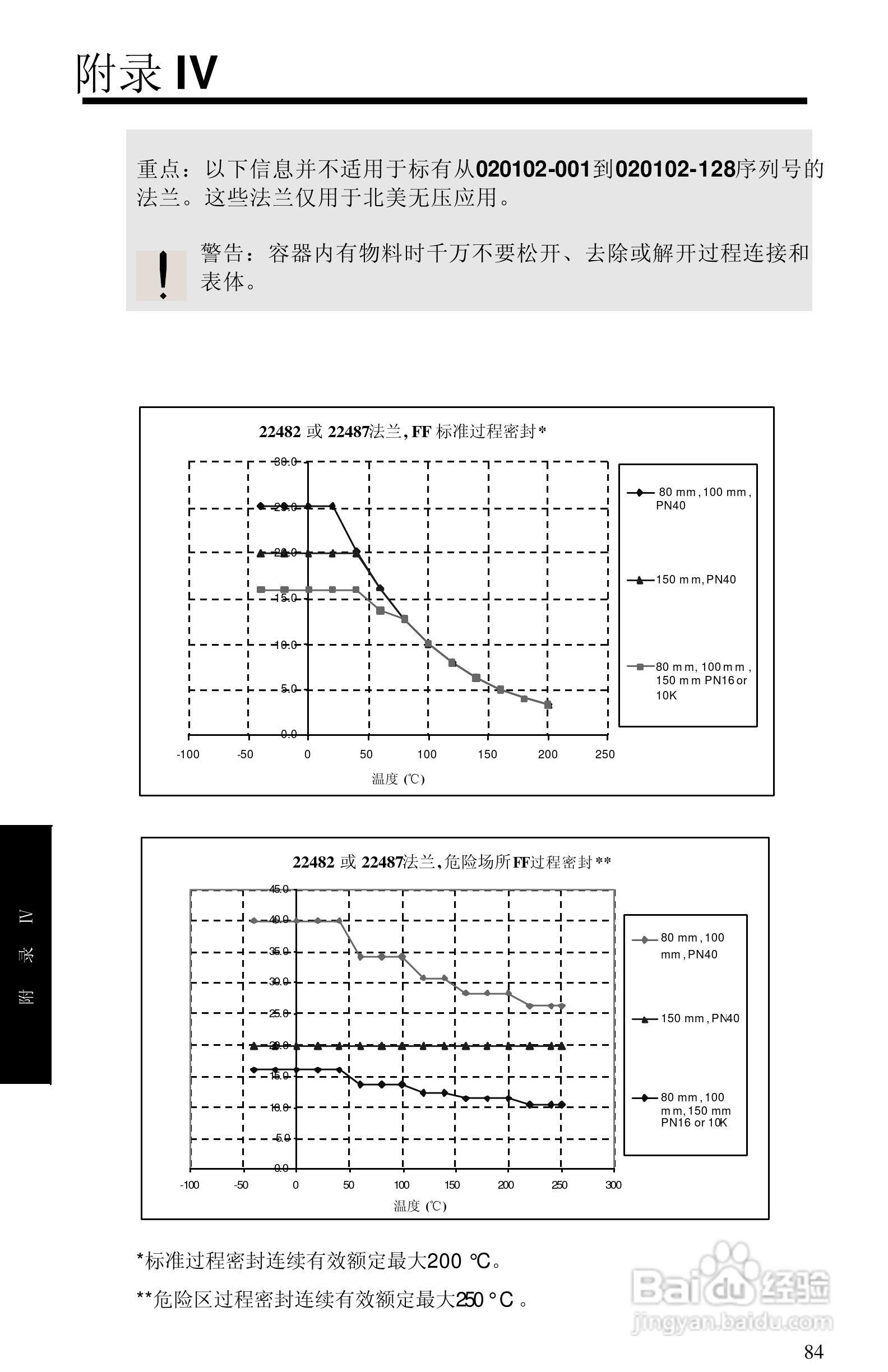 西门子 sitrans LR400物位测量仪操作手册:[9]