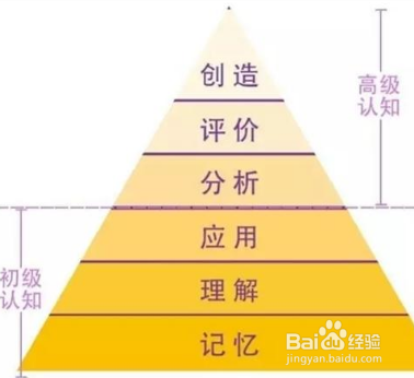 怎么样提高理解和记忆的能力