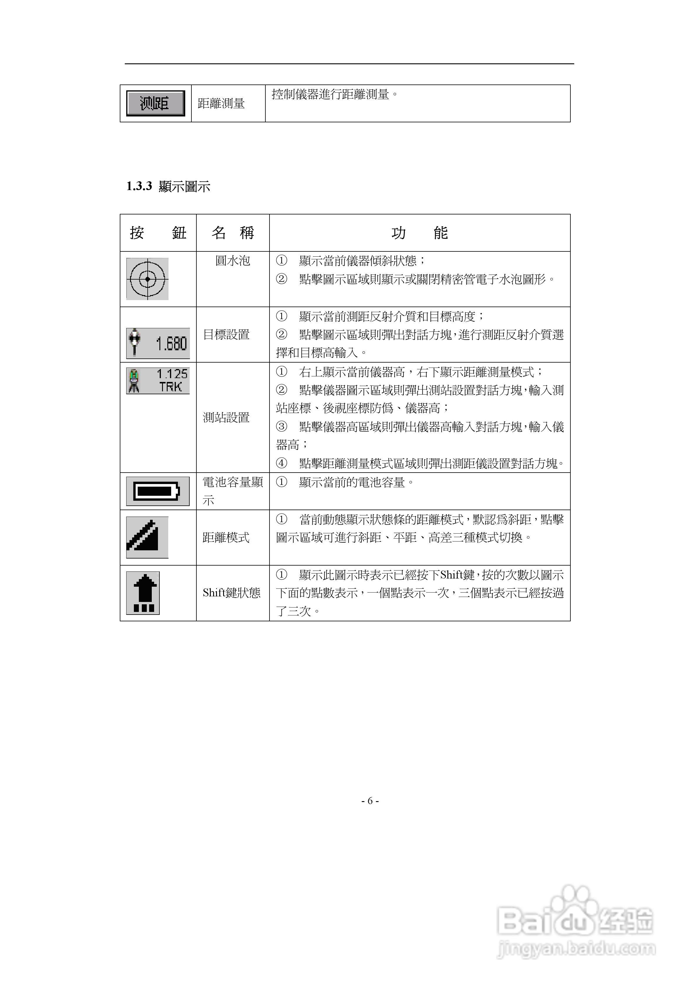 上煇RTS-700全站仪说明书:[2]