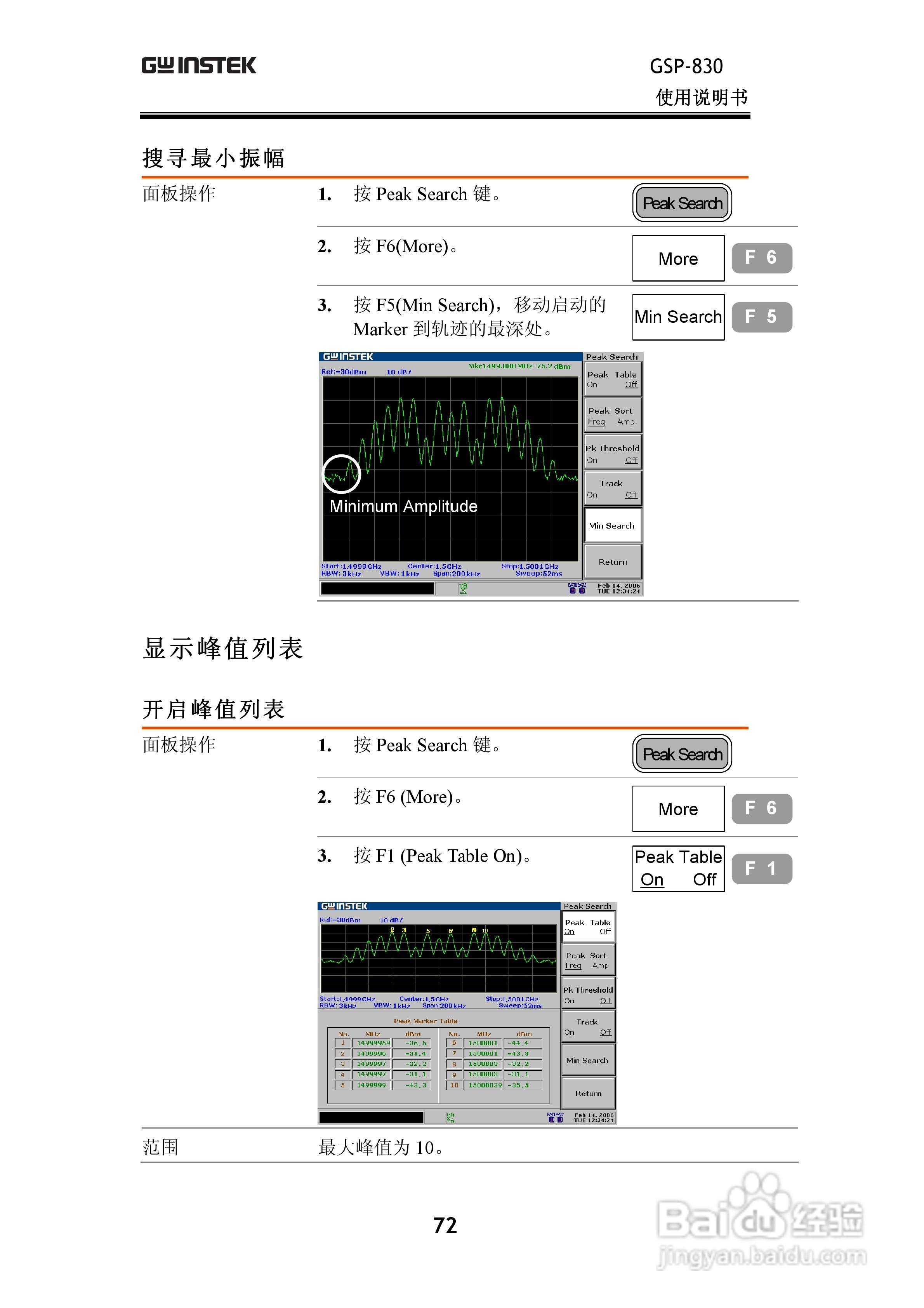 固纬GSP830频谱分析仪说明书:[8]