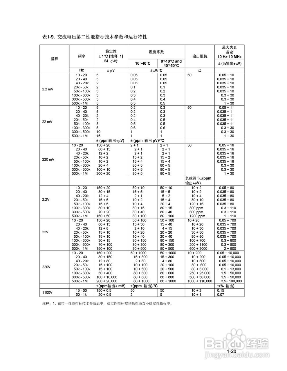 福禄克5700A/5720A 多功能校准器用户手册:[4]