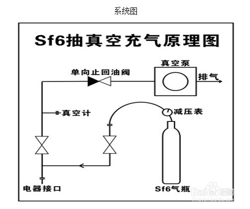 DBM-QC SF6气体抽真空充气装置