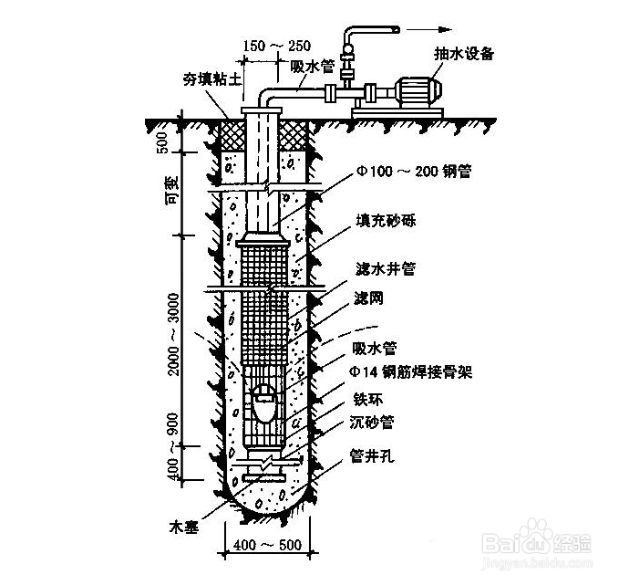 人工降水的方法有哪些