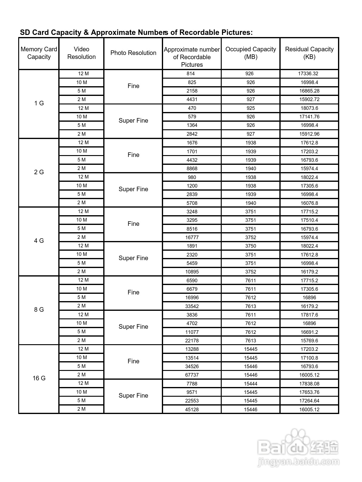 日立DZ-HV1074数码摄像机说明书:[10]