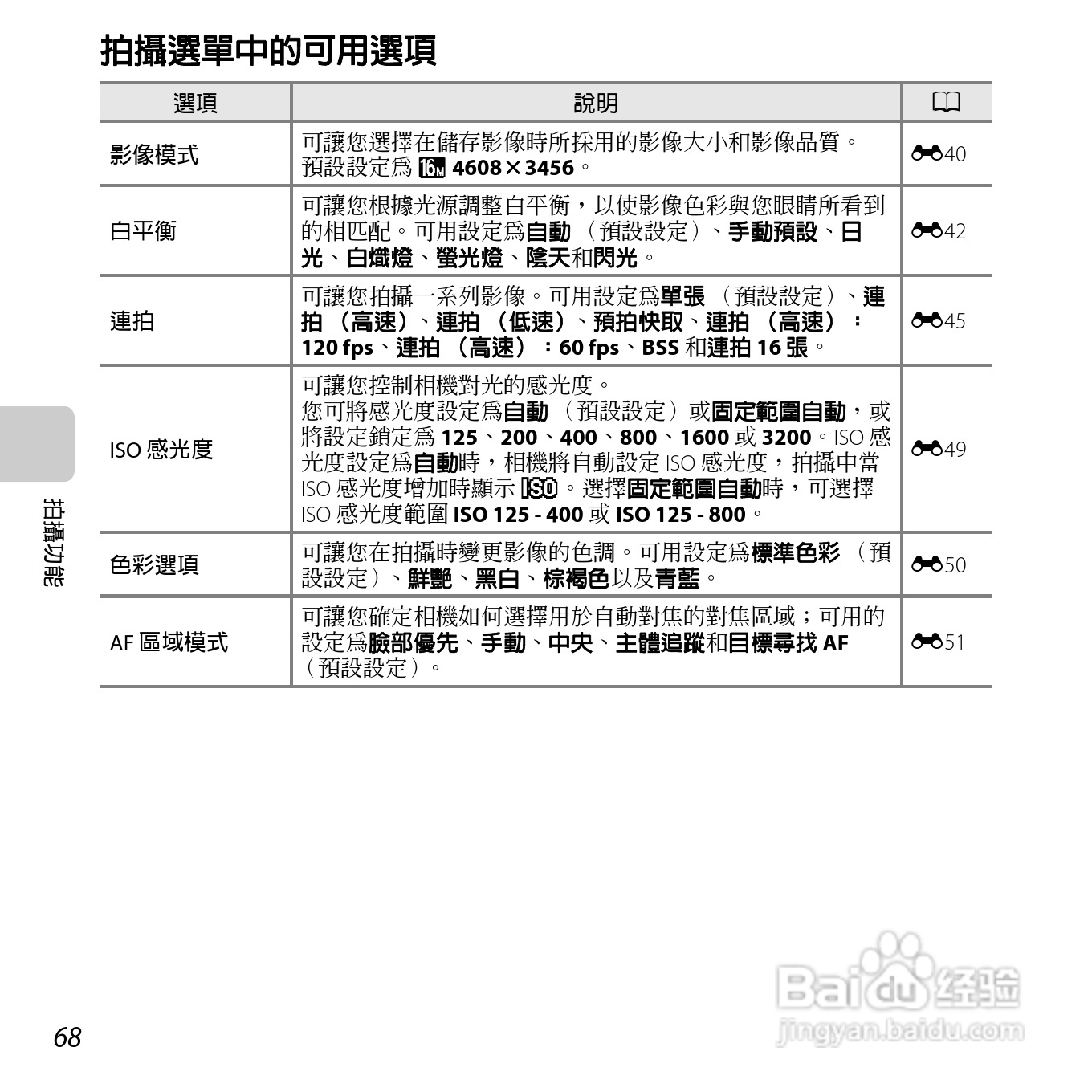 尼康COOLPIX S6500数码相机说明书:[9]