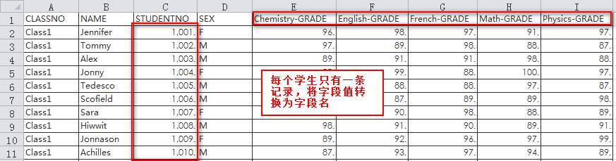 商业智能FineBI使用教程：[12]ETL转换